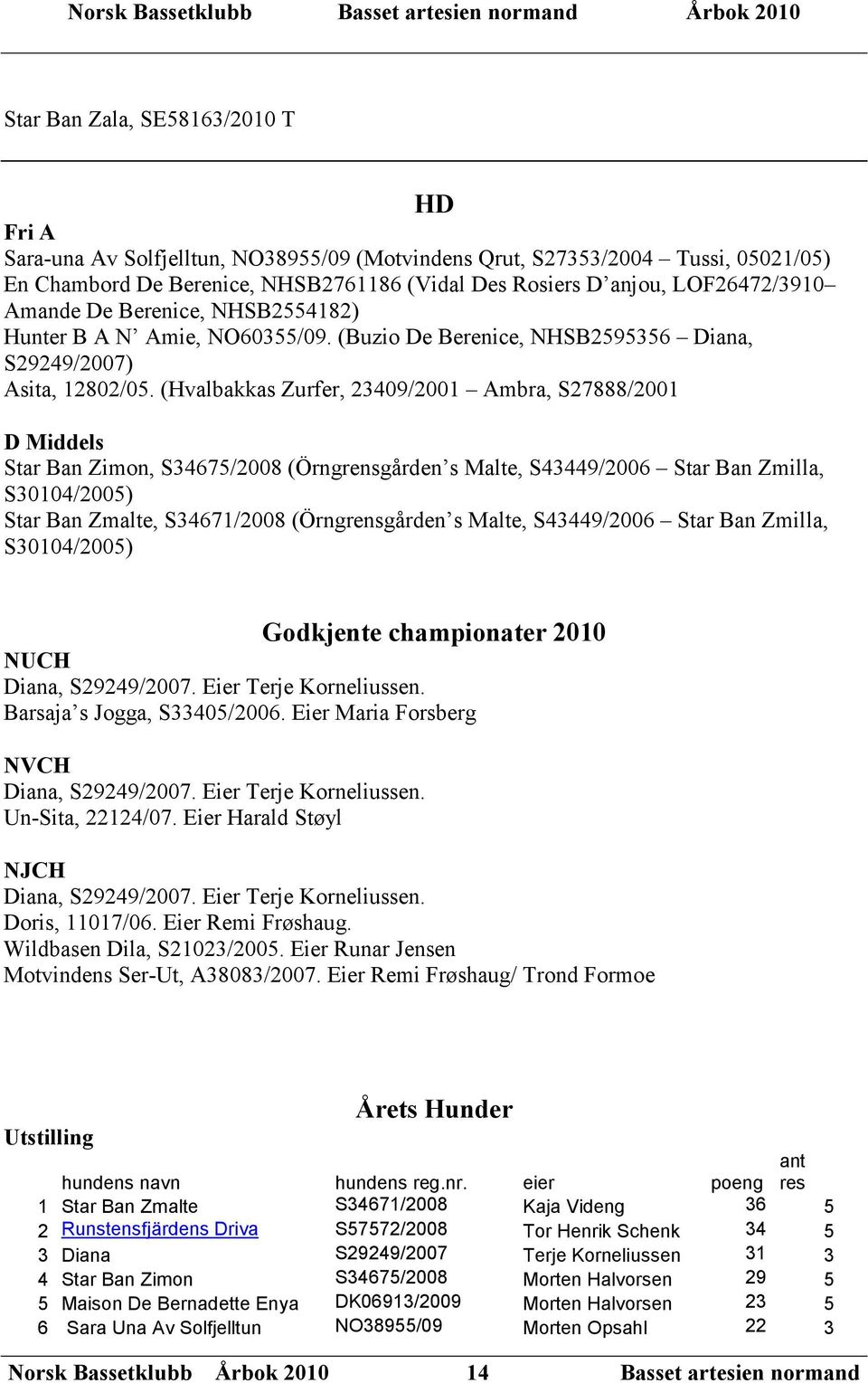 (Hvalbakkas Zurfer, 23409/2001 Ambra, S27888/2001 D Middels Star Ban Zimon, S34675/2008 (Örngrensgården s Malte, S43449/2006 Star Ban Zmilla, S30104/2005) Star Ban Zmalte, S34671/2008 (Örngrensgården
