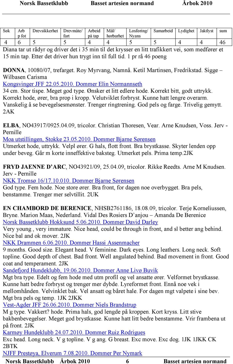 Sigge Wilbasen Carisma Kongsvinger JFF 22.05.2010. Dommer Elin Normannseth 34 cm. Stor tispe. Meget god type. Ønsker et litt edlere hode. Korrekt bitt, godt uttrykk.