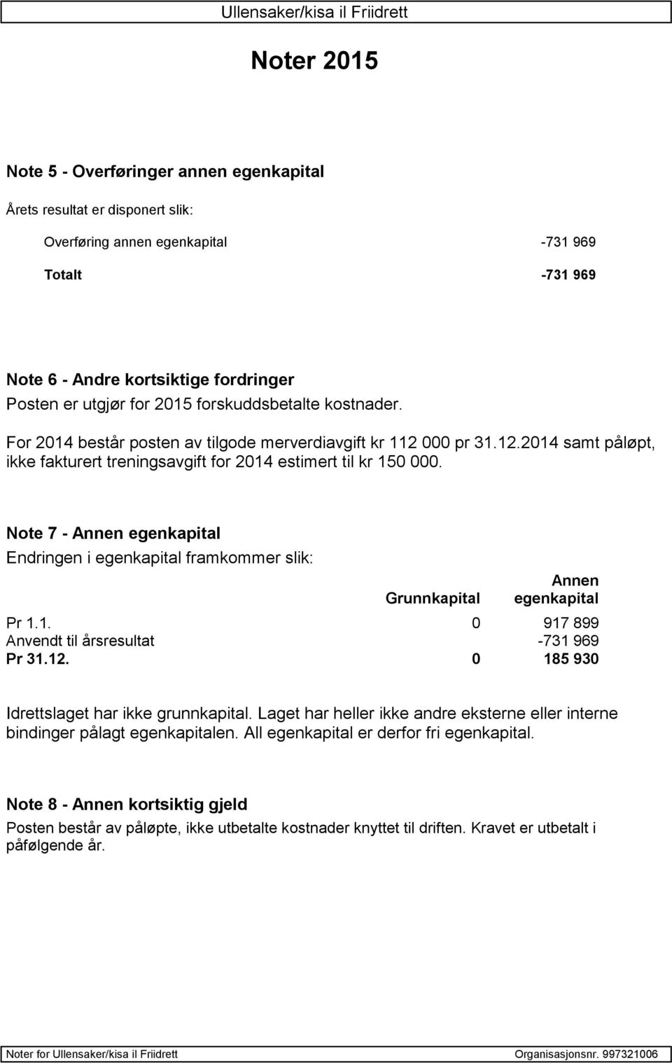 Note 7 - Annen egenkapital Endringen i egenkapital framkommer slik: Grunnkapital Annen egenkapital Pr 1.1. 0 917 899 Anvendt til årsresultat -731 969 Pr 31.12.