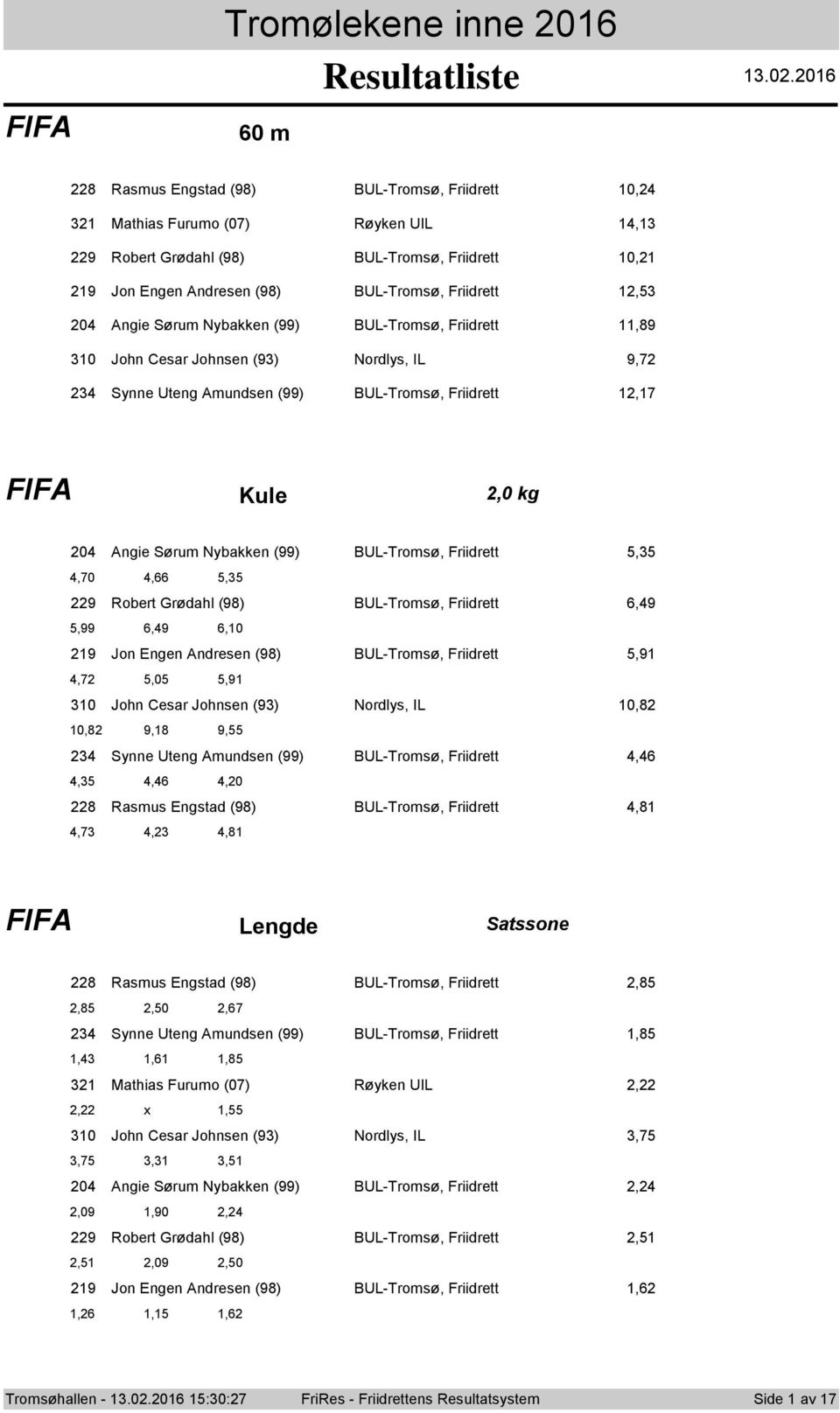 0 0 m 8 Rasmus Engstad (98) BUL-Trmsø, Friidrett 0, Mathias Furum (0) Røyken UIL, 9 Rbert Grødahl (98) BUL-Trmsø, Friidrett 0, 9 Jn Engen Andresen (98) BUL-Trmsø, Friidrett, 0 Angie Sørum Nybakken