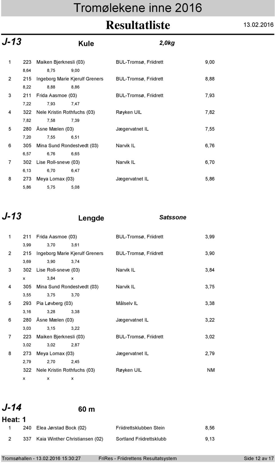 0 J- Kule,0kg Maiken Bjerknesli (0) BUL-Trmsø, Friidrett 9,00 8, 8, 9,00 Ingebrg Marie Kjerulf Greners BUL-Trmsø, Friidrett 8,88 8, 8,88 8,8 Frida Aasme (0) BUL-Trmsø, Friidrett,9,,9, Nele Kristin