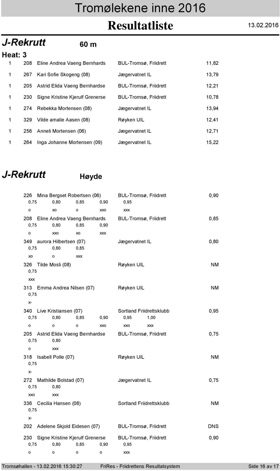 0 0 m Heat: 08 Eline Andrea Vaeng Bernhards BUL-Trmsø, Friidrett,8 Kari Sfie Skgeng (08) Jægervatnet IL,9 0 Astrid Elida Vaeng Bernhardse BUL-Trmsø, Friidrett, 0 Signe Kristine Kjerulf Grenerse