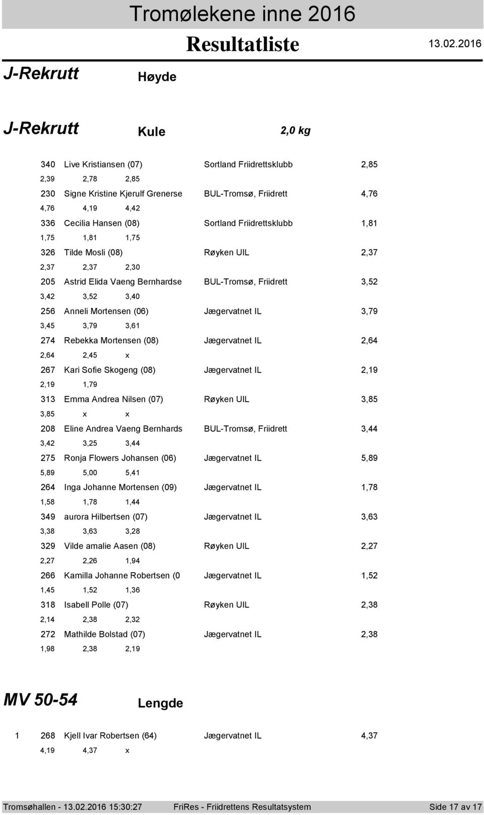 0 Høyde J-Rekrutt Kule,0 kg 0 Live Kristiansen (0) Srtland Friidrettsklubb,8,9,8,8 0 Signe Kristine Kjerulf Grenerse BUL-Trmsø, Friidrett,,,9, Cecilia Hansen (08) Srtland Friidrettsklubb,8,,8, Tilde