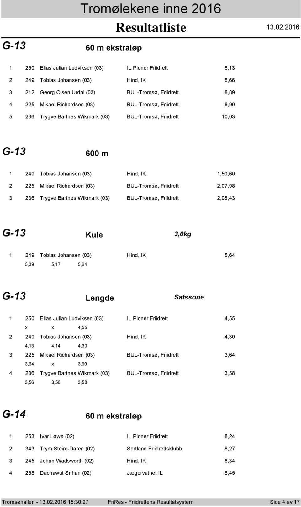 Wikmark (0) BUL-Trmsø, Friidrett,08, G- Kule,0kg 9 Tbias Jhansen (0) Hind, IK,,9,, G- Lengde Satssne 0 Elias Julian Ludviksen (0) IL Piner Friidrett, x x, 9 Tbias Jhansen (0) Hind, IK,0,,,0 Mikael