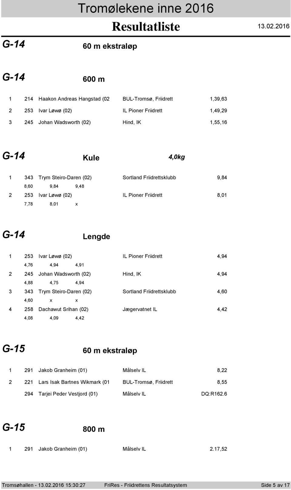 Hind, IK,9,88,,9 Trym Steir-Daren (0) Srtland Friidrettsklubb,0,0 x x 8 Dachawut Srihan (0) Jægervatnet IL,,08,09, G- 0 m ekstraløp 9 Jakb Granheim (0) Målselv IL 8, Lars Isak Bartnes