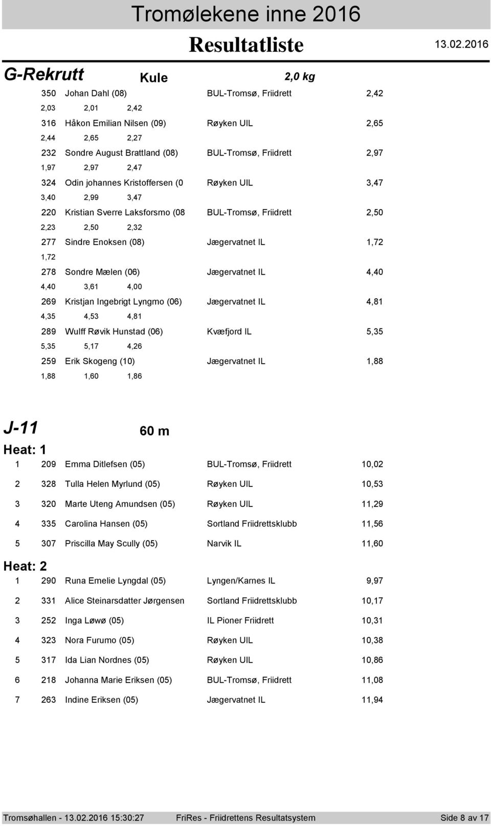 0 G-Rekrutt Kule,0 kg 0 Jhan Dahl (08) BUL-Trmsø, Friidrett,,0,0, Håkn Emilian Nilsen (09) Røyken UIL,,,, Sndre August Brattland (08) BUL-Trmsø, Friidrett,9,9,9, Odin jhannes Kristffersen (0 Røyken