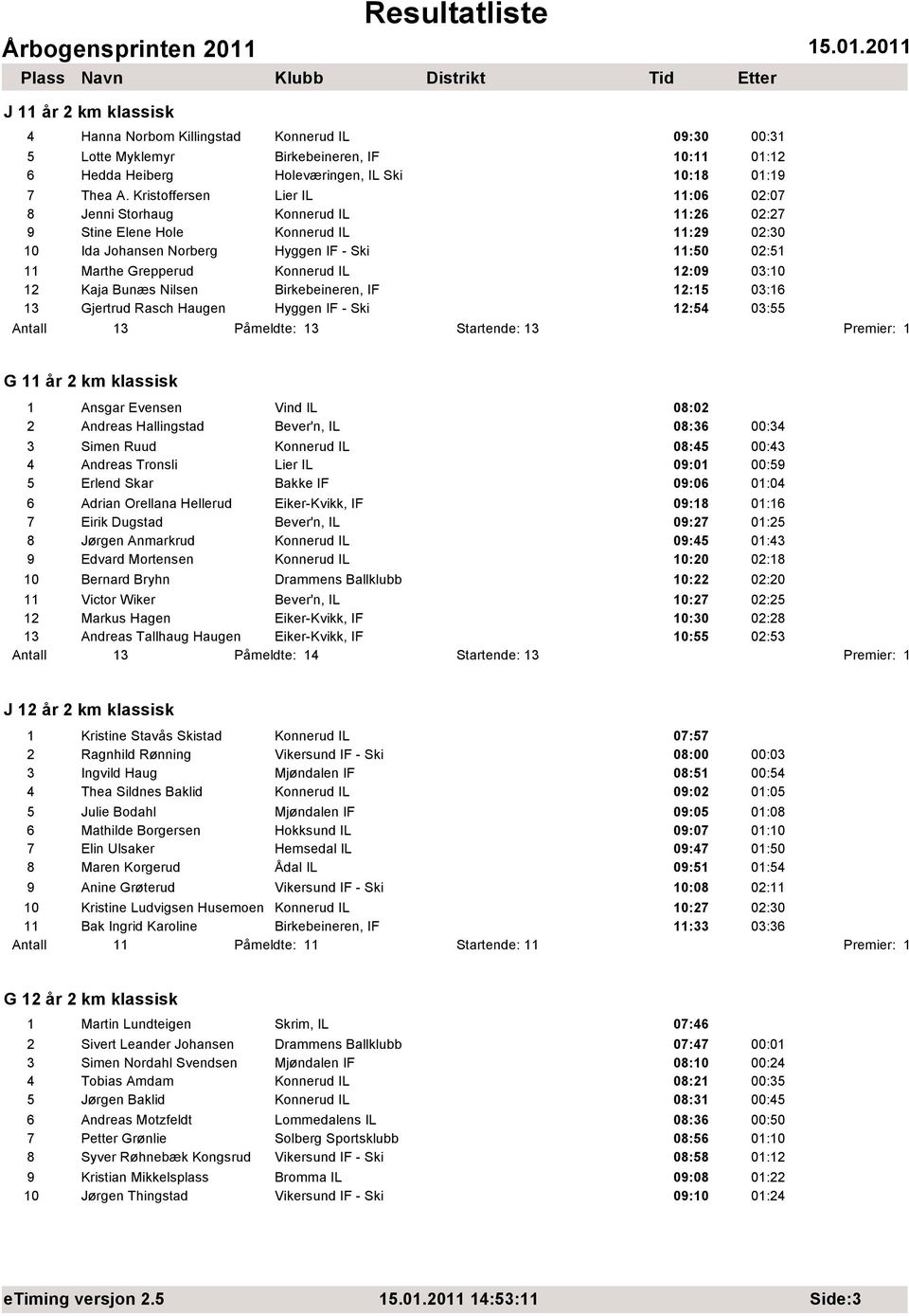 IL 12:09 03:10 12 Kaja Bunæs Nilsen Birkebeineren, IF 12:15 03:16 13 Gjertrud Rasch Haugen Hyggen IF - Ski 12:54 03:55 Antall 13 Påmeldte: 13 Startende: 13 Premier: 1 G 11 år 2 km klassisk 1 Ansgar