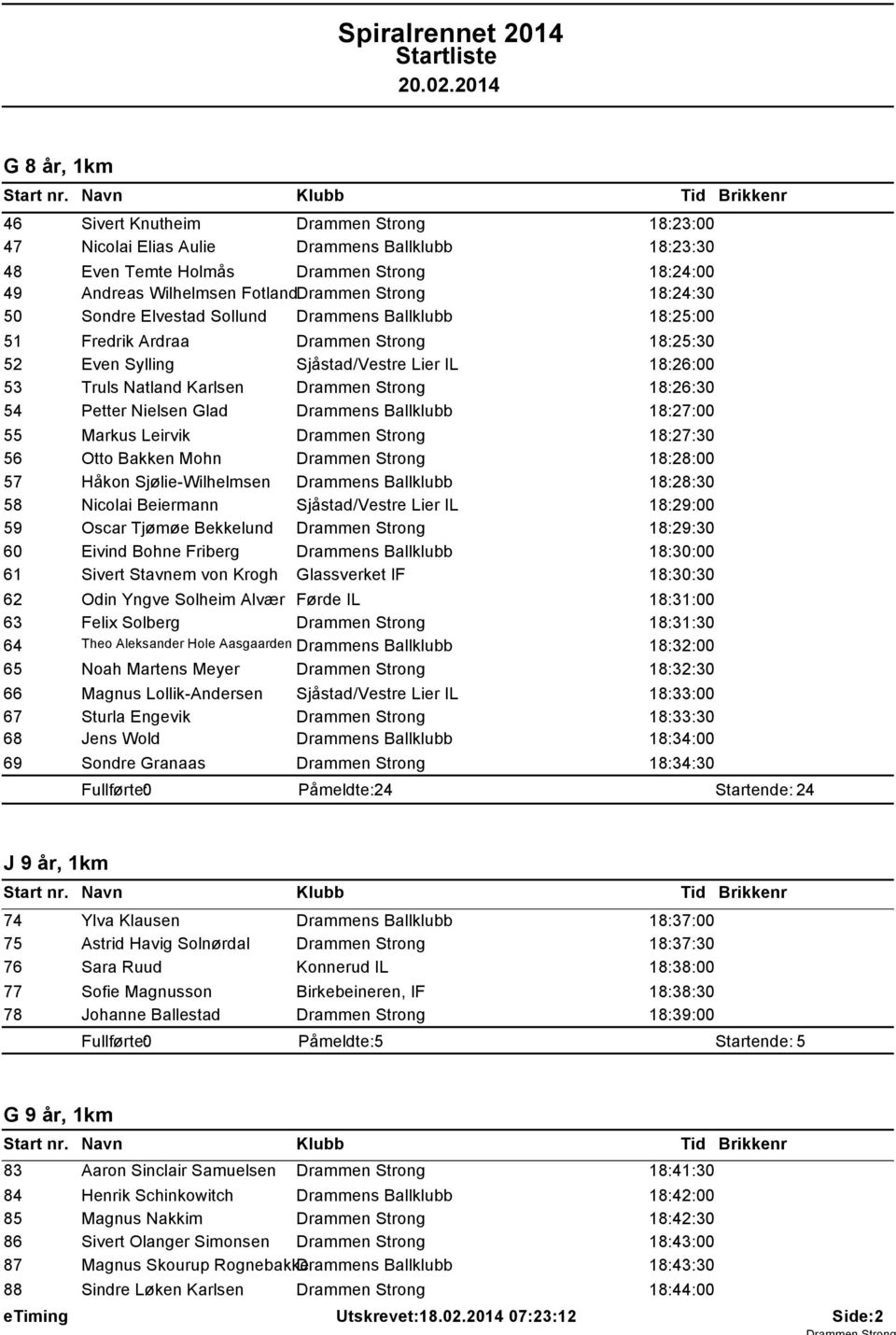 Karlsen Drammen Strong 18:26:30 54 Petter Nielsen Glad Drammens Ballklubb 18:27:00 55 Markus Leirvik Drammen Strong 18:27:30 56 Otto Bakken Mohn Drammen Strong 18:28:00 57 Håkon Sjølie-Wilhelmsen