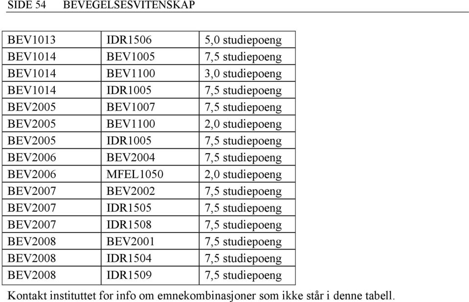 MFEL1050 2,0 studiepoeng BEV2007 BEV2002 7,5 studiepoeng BEV2007 IDR1505 7,5 studiepoeng BEV2007 IDR1508 7,5 studiepoeng BEV2008 BEV2001 7,5