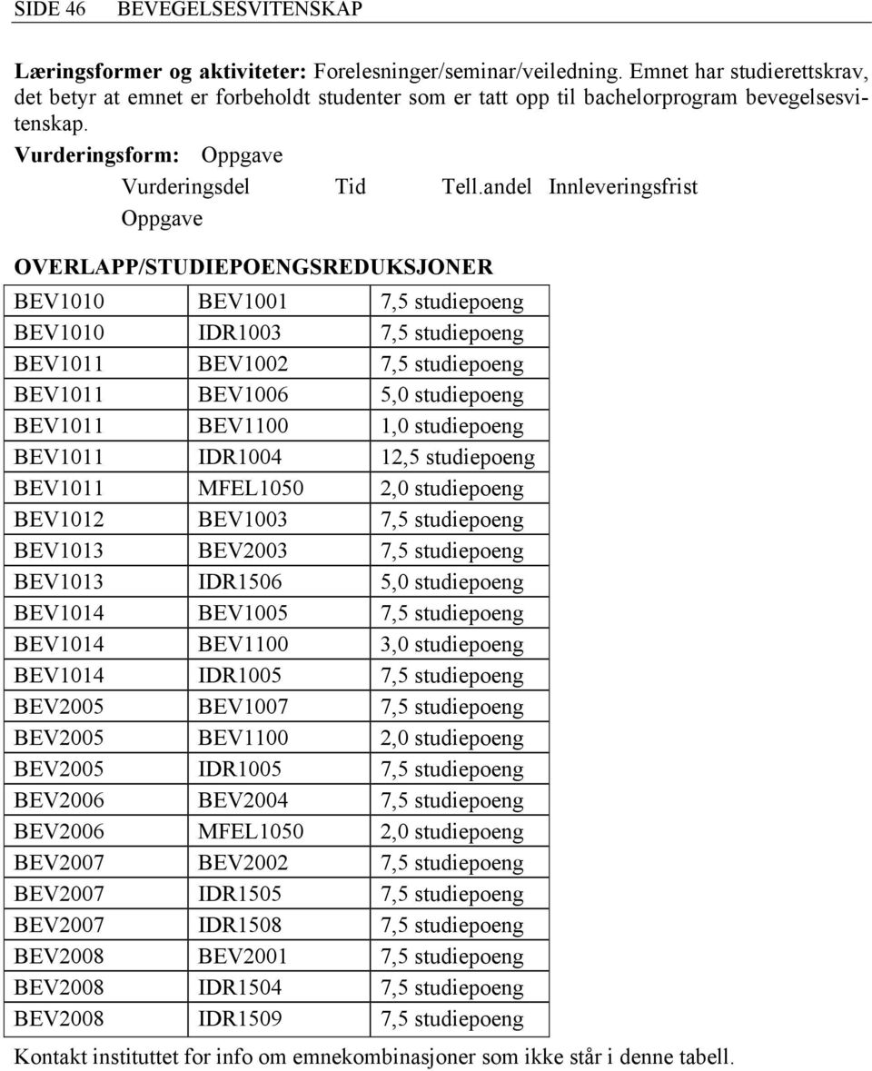 BEV1011 BEV1100 1,0 studiepoeng BEV1011 IDR1004 12,5 studiepoeng BEV1011 MFEL1050 2,0 studiepoeng BEV1012 BEV1003 7,5 studiepoeng BEV1013 BEV2003 7,5 studiepoeng BEV1013 IDR1506 5,0 studiepoeng