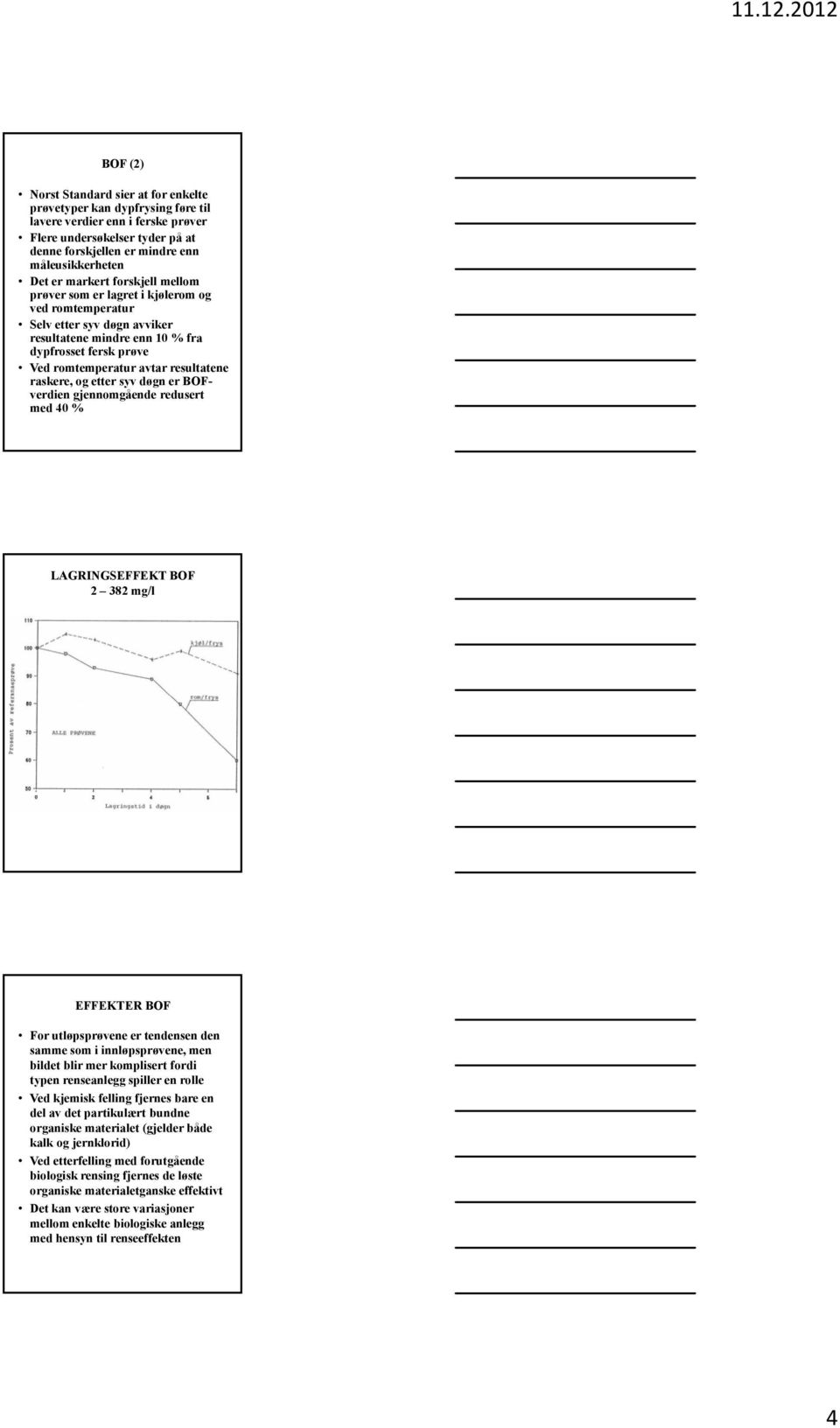 resultatene raskere, og etter syv døgn er BOFverdien gjennomgående redusert med 40 % LAGRINGSEFFEKT BOF 2 382 mg/l EFFEKTER BOF For utløpsprøvene er tendensen den samme som i innløpsprøvene, men