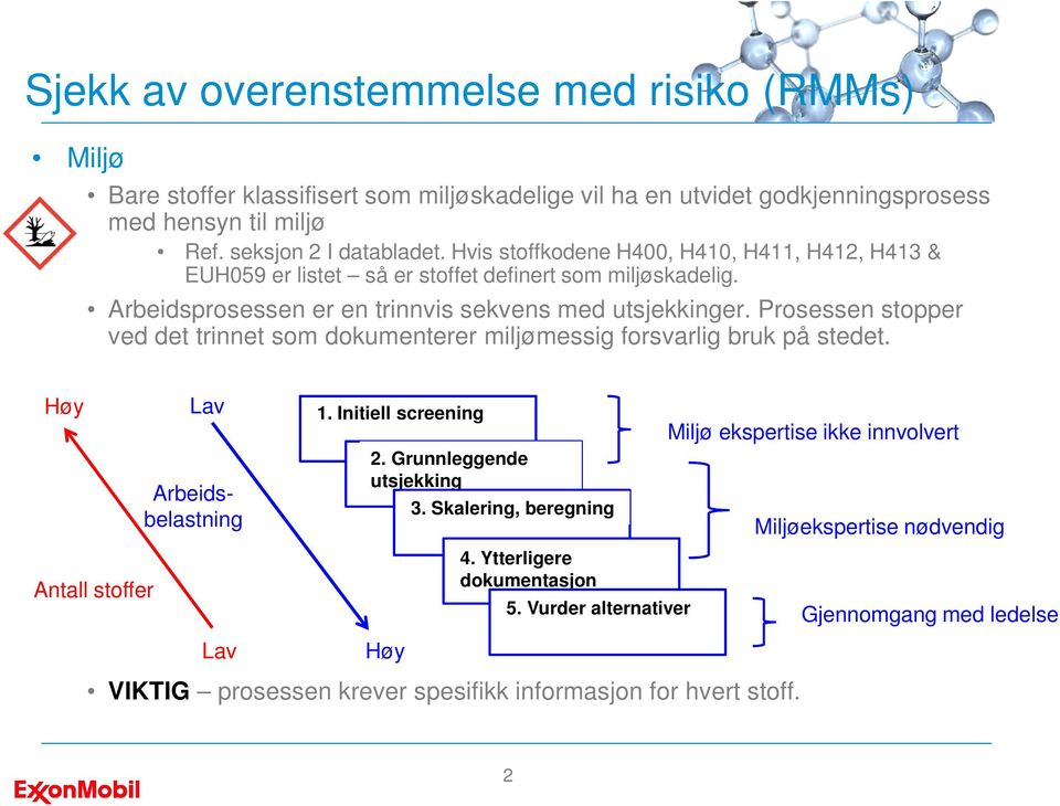 Prosessen stopper ved det trinnet som dokumenterer miljømessig forsvarlig bruk på stedet. Høy Antall stoffer Lav Arbeidsbelastning Lav 1. Initiell screening 2.