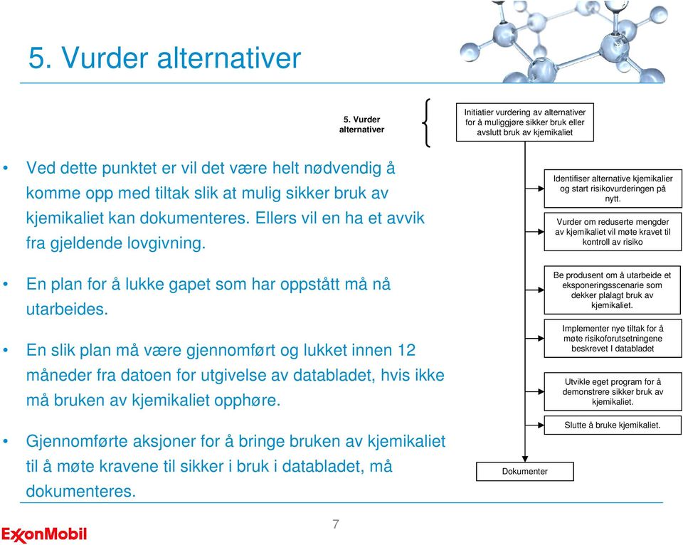 mulig sikker bruk av kjemikaliet kan dokumenteres. Ellers vil en ha et avvik fra gjeldende lovgivning. En plan for å lukke gapet som har oppstått må nå utarbeides.