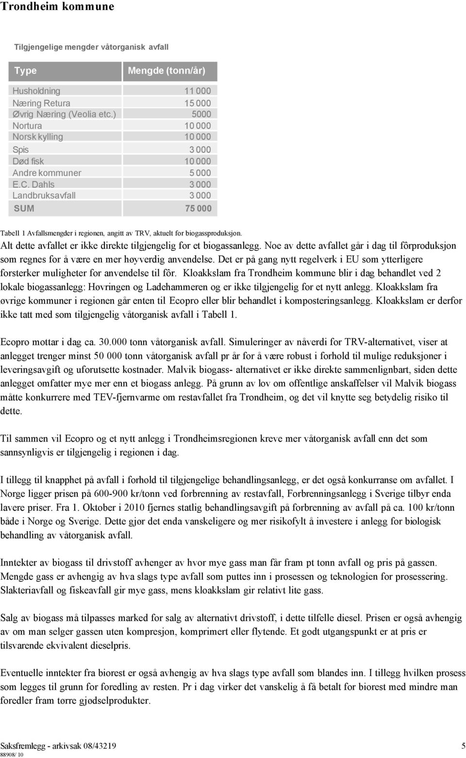 Dahls 3 000 Landbruksavfall 3 000 SUM 75 000 Tabell 1 Avfallsmengder i regionen, angitt av TRV, aktuelt for biogassproduksjon. Alt dette avfallet er ikke direkte tilgjengelig for et biogassanlegg.