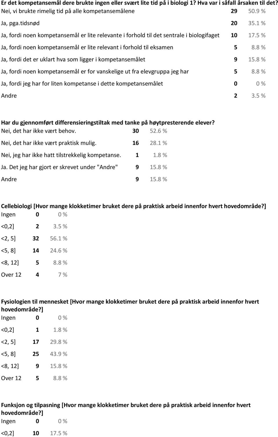 8 % Ja, fordi det er uklart hva som ligger i kompetansemålet 9 15.8 % Ja, fordi noen kompetansemål er for vanskelige ut fra elevgruppa jeg har 5 8.