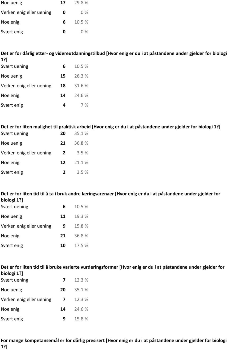 6 % Svært enig 4 7 % Det er for liten mulighet til praktisk arbeid [Hvor enig er du i at påstandene under gjelder for biologi 1?] Svært uening 20 35.1 % Noe uenig 21 36.