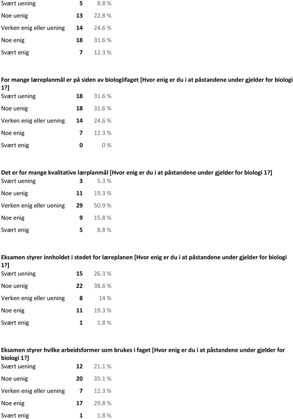 6 % Noe enig 7 12.3 % Svært enig 0 0 % Det er for mange kvalitative lærplanmål [Hvor enig er du i at påstandene under gjelder for biologi 1?] Svært uening 3 5.3 % Noe uenig 11 19.