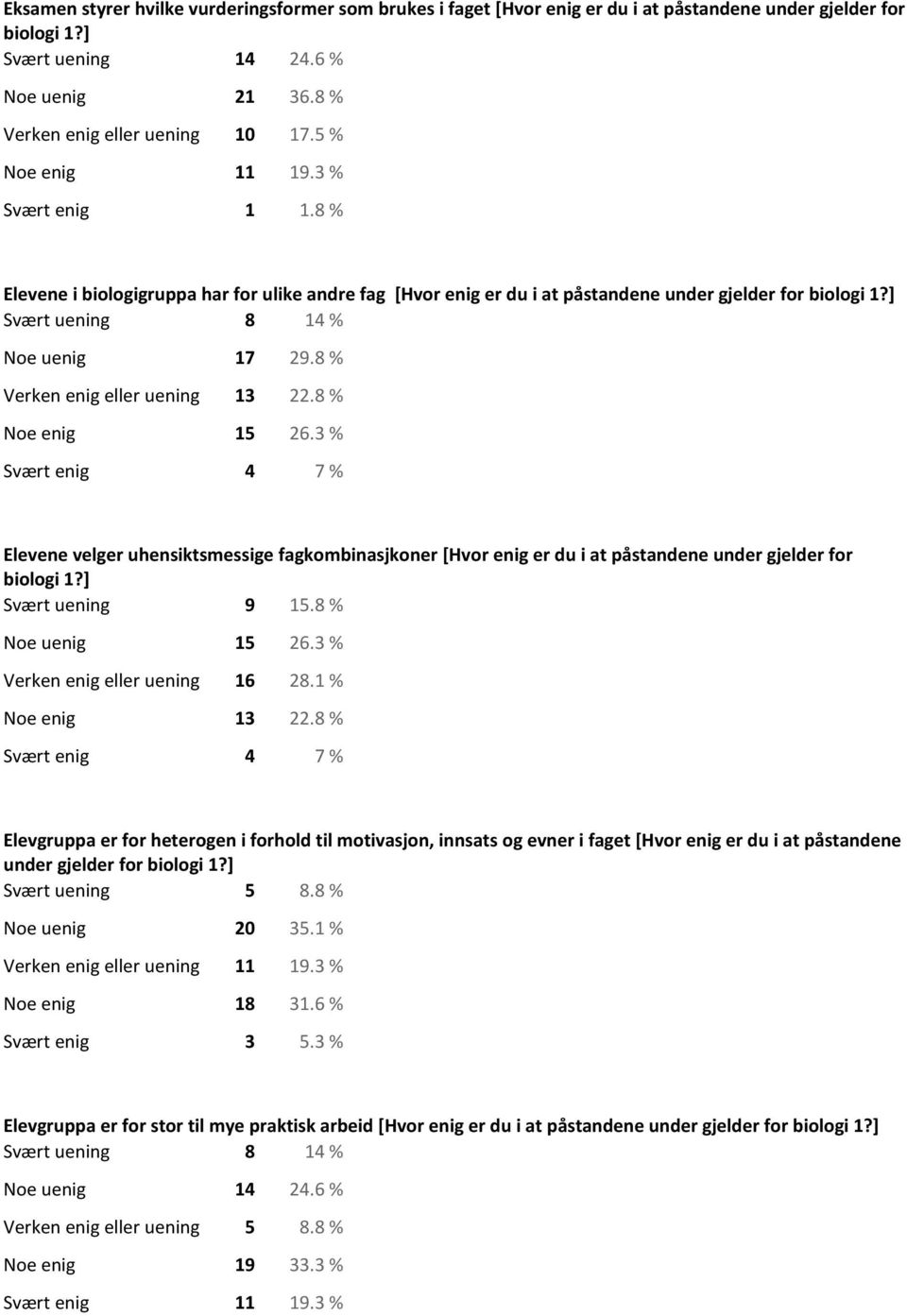 8 % Verken enig eller uening 13 22.8 % Noe enig 15 26.3 % Svært enig 4 7 % Elevene velger uhensiktsmessige fagkombinasjkoner [Hvor enig er du i at påstandene under gjelder for biologi 1?