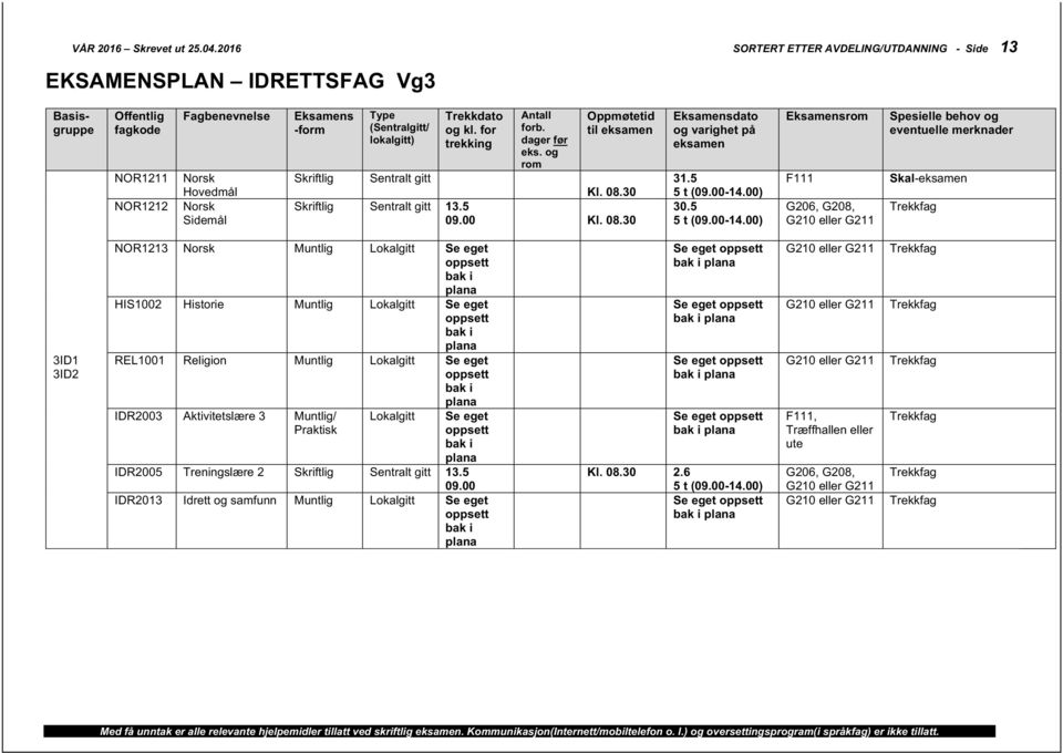 5 F111 G206, G208, G210 G211 Skal- 3ID1 3ID2 NOR1213 bak i HIS1002 Historie bak i REL1001 Religion bak i IDR2003 Aktivitetslære 3 / bak i IDR2005 Treningslære 2 Skriftlig Sentralt