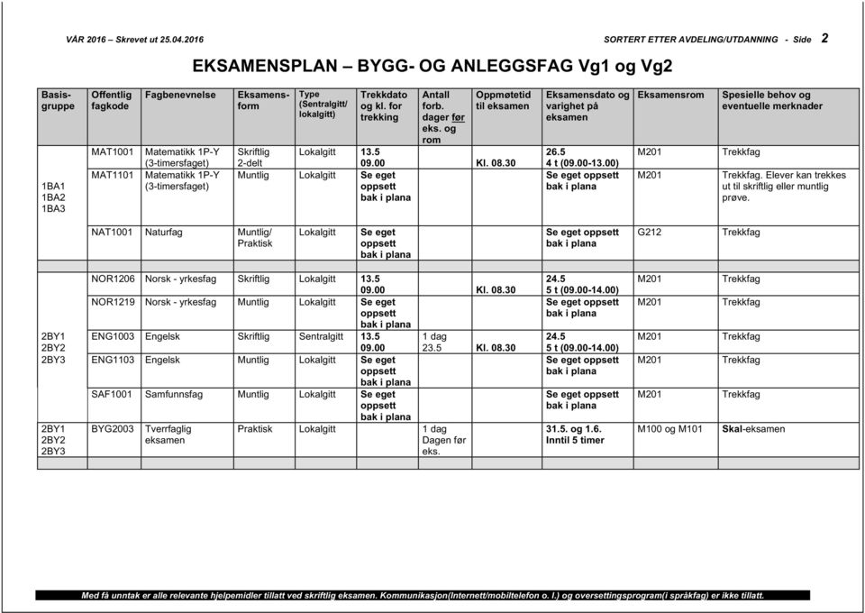 5 NOR1219 - yrkesfag 2BY1 ENG1003 Engelsk Skriftlig Sentralgitt 13.5 1 dag 2BY2 09.00 23.5 Kl. 08.