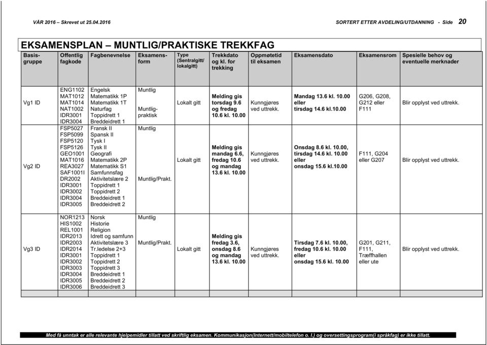 GEO1001 MAT1016 REA3027 SAF1001I DR2002 IDR3001 IDR3002 IDR3004 IDR3005 Engelsk Matematikk 1P Matematikk 1T Naturfag Toppidrett 1 Breddeidrett 1 Fransk II Spansk II Tysk I Tysk II Geografi Matematikk