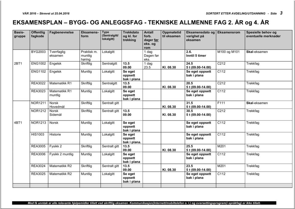 5 REA3023 Matematikk R1 muntlig NOR1211 Skriftlig Sentralt gitt Hovedmål Kl. 08.30 NOR1212 Sidemål Skriftlig Sentralt gitt 13.5 2.6. 20.5 31.5 30.