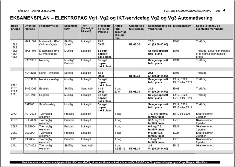 5 26.5 4 t (09.00-13.00) E108 E108. Elever kan trekkes ut til skriftlig muntlig prøve. NOR1206 - yrkesfag Skriftlig 13.5 NOR1219 - yrkesfag 2AU1 2DE1 ENG1003 Engelsk Skriftlig Sentralgitt 13.