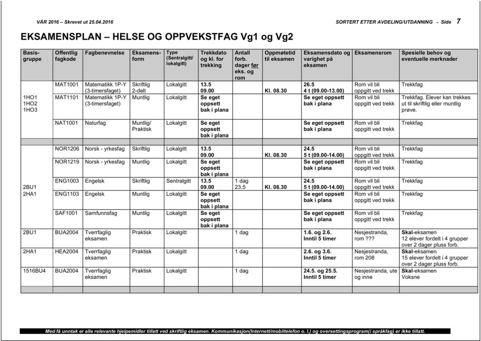 5 NOR1219 - yrkesfag ENG1003 Engelsk Skriftlig Sentralgitt 13.5 1 dag 2BU1 09.00 23.5 Kl. 08.