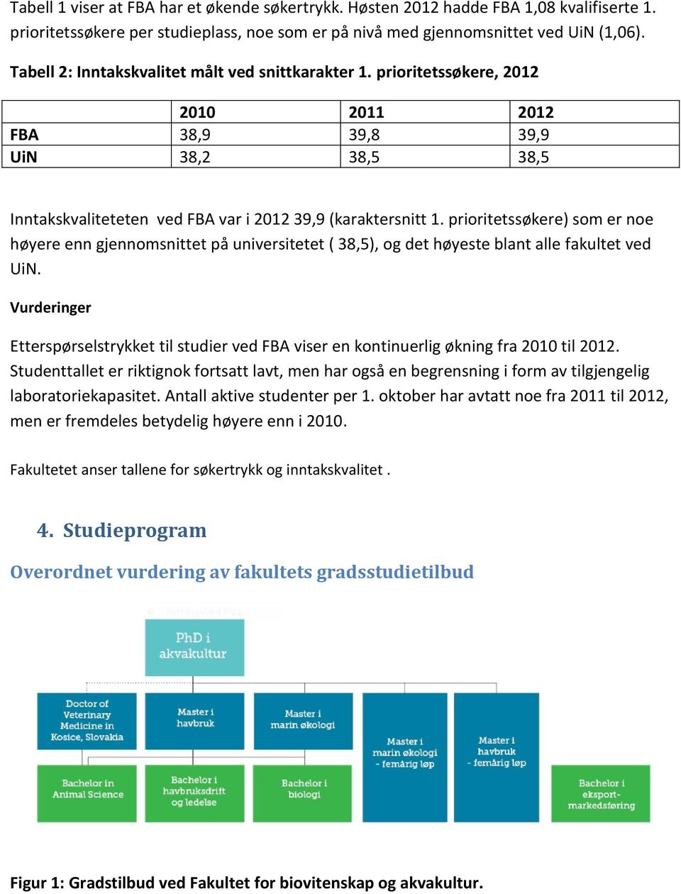 prioritetssøkere) som er noe høyere enn gjennomsnittet på universitetet ( 38,5), og det høyeste blant alle fakultet ved UiN.