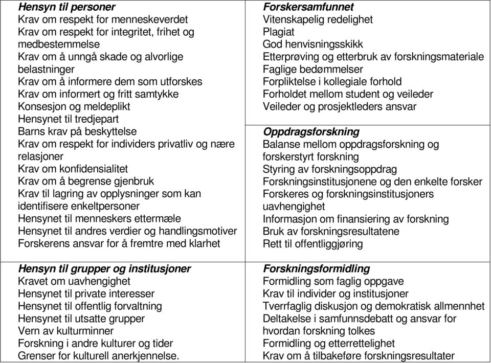 om å begrense gjenbruk Krav til lagring av opplysninger som kan identifisere enkeltpersoner Hensynet til menneskers ettermæle Hensynet til andres verdier og handlingsmotiver Forskerens ansvar for å