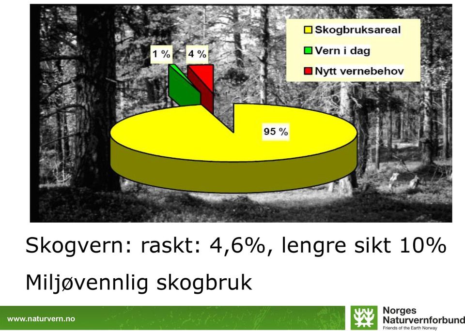 lengre sikt