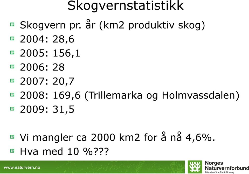 2006: 28 2007: 20,7 2008: 169,6 (Trillemarka og