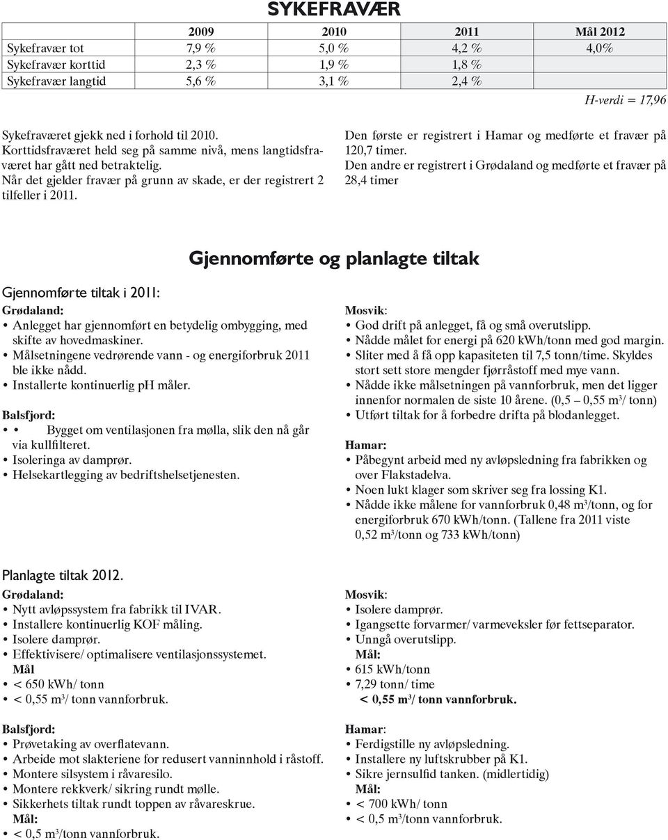 Den første er registrert i Hamar og medførte et fravær på 120,7 timer.