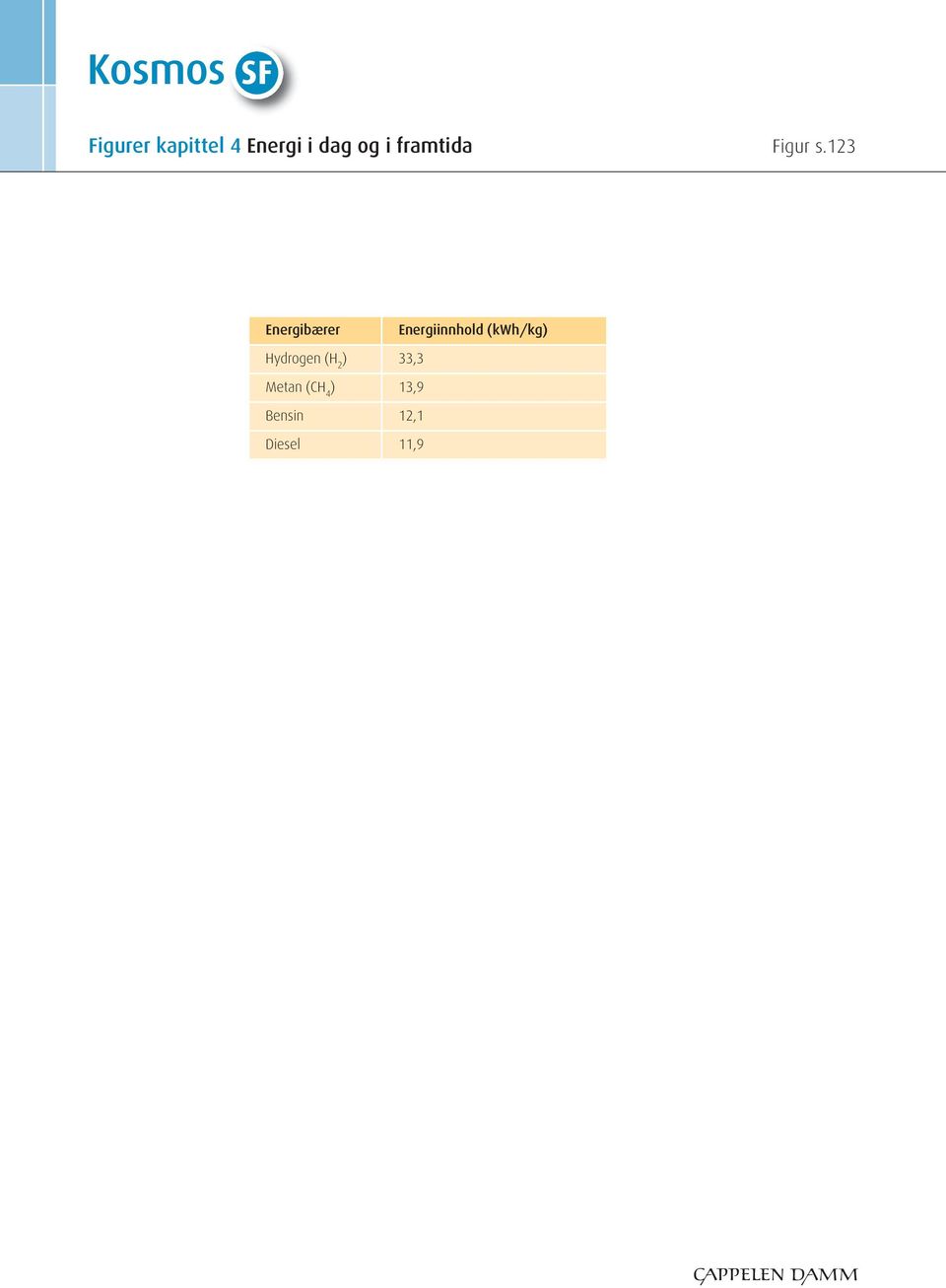 123 Energibærer Energiinnhold (kwh/kg)