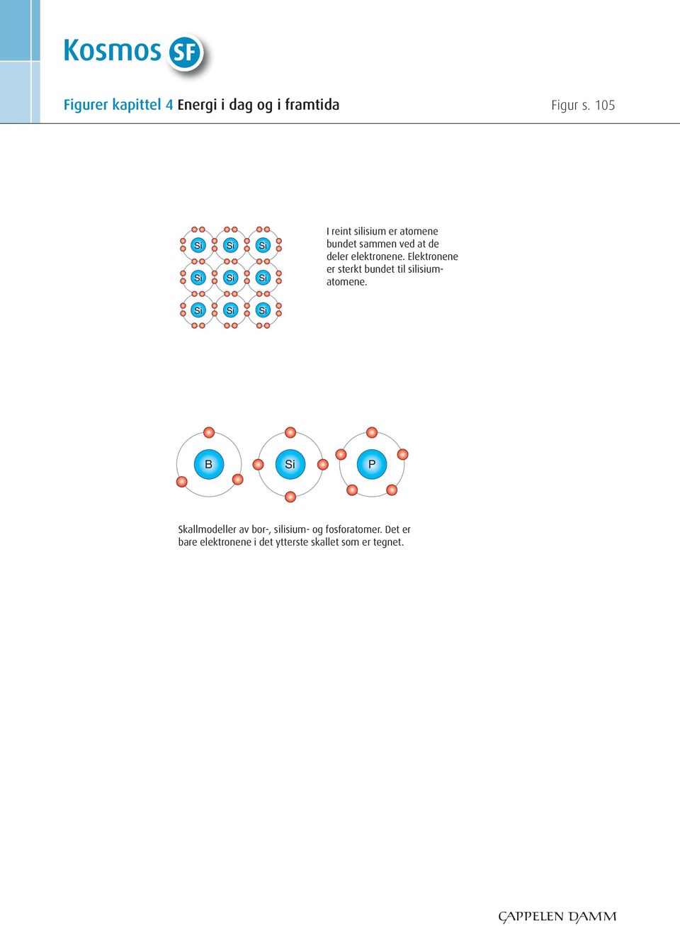 elektronene. Elektronene er sterkt bundet til silisiumatomene.