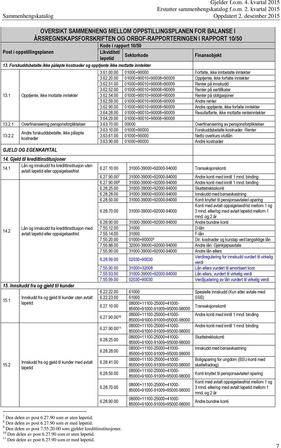 00 01000+90010+90008+ Andre renter 3.62.90.00 01000+90010+90008+ Andre opptjente, ikke forfalte inntekter 3.64.28.00 01000+90010+90008+ Resultatførte, ikke mottatte renteinntekter 3.64.29.