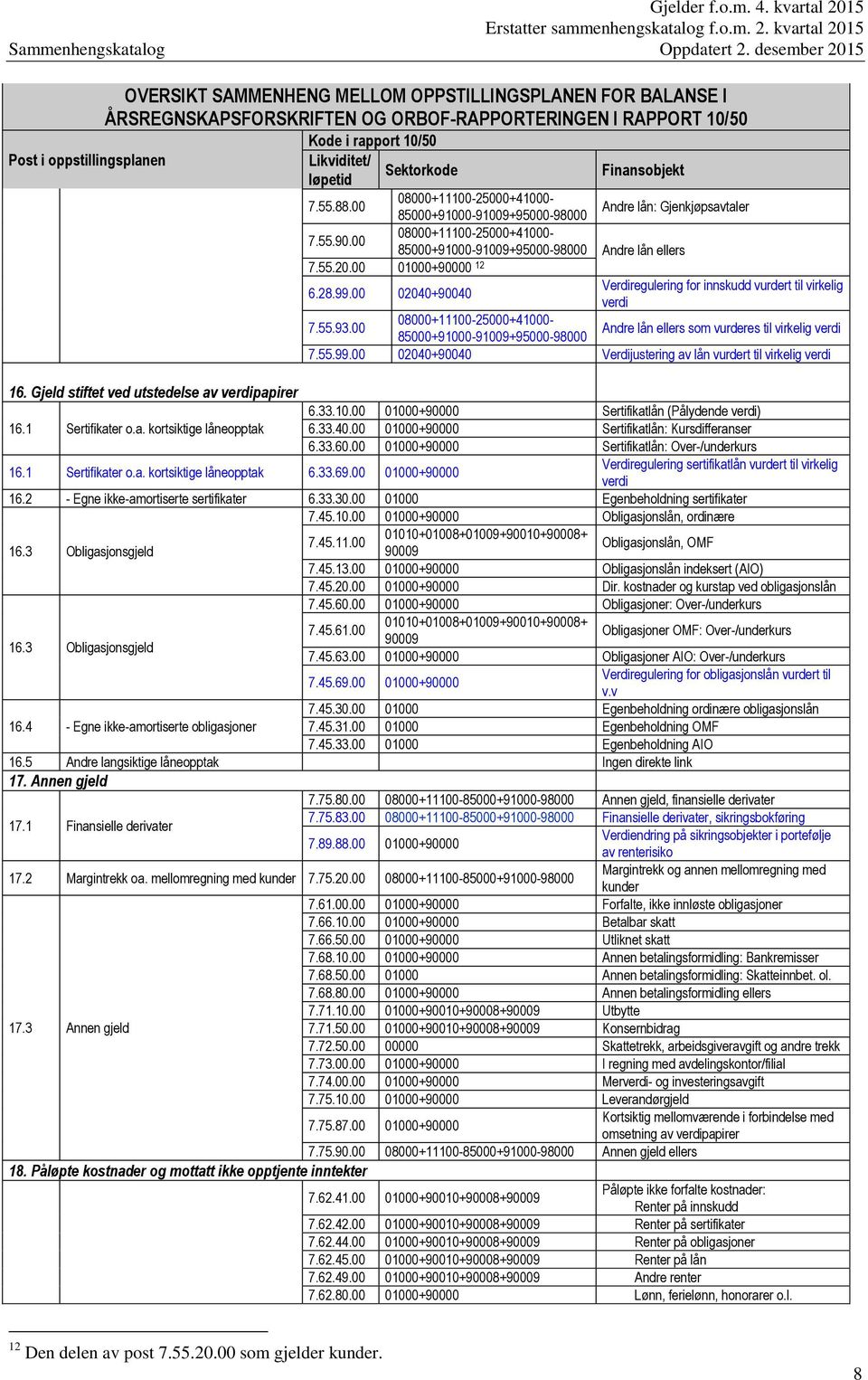 1 Sertifikater o.a. kortsiktige låneopptak 6.33.40.00 Sertifikatlån: Kursdifferanser 6.33.60.00 Sertifikatlån: Over-/underkurs 16.1 Sertifikater o.a. kortsiktige låneopptak 6.33.69.