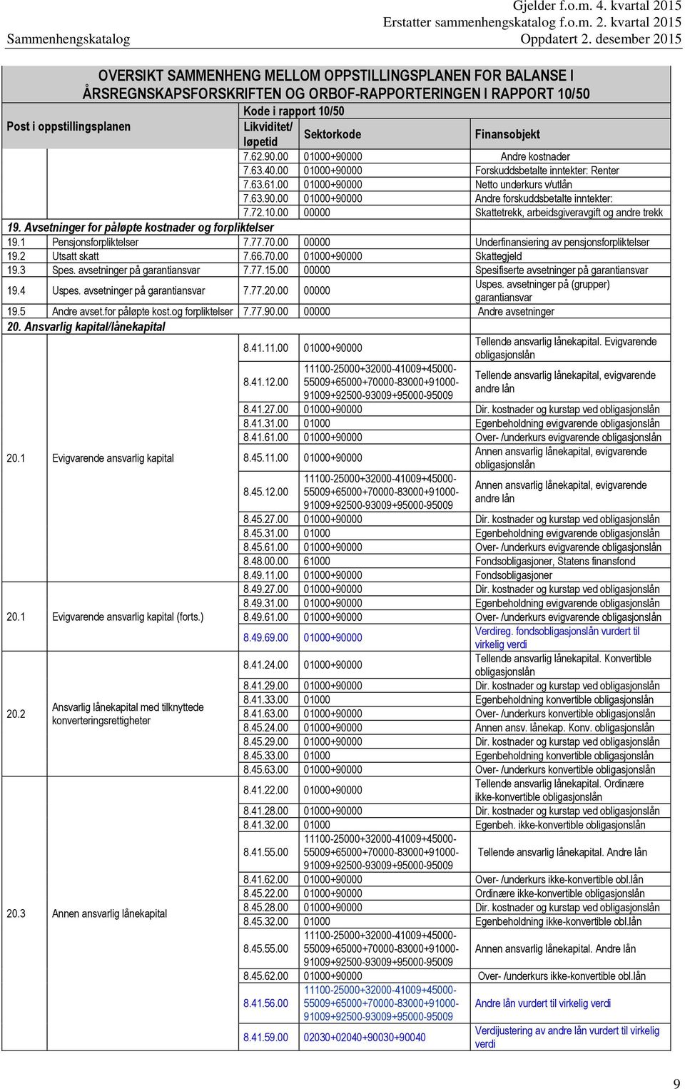 72.10.00 00000 Skattetrekk, arbeidsgiveravgift og andre trekk 19. Avsetninger for påløpte kostnader og forpliktelser 19.1 Pensjonsforpliktelser 7.77.70.