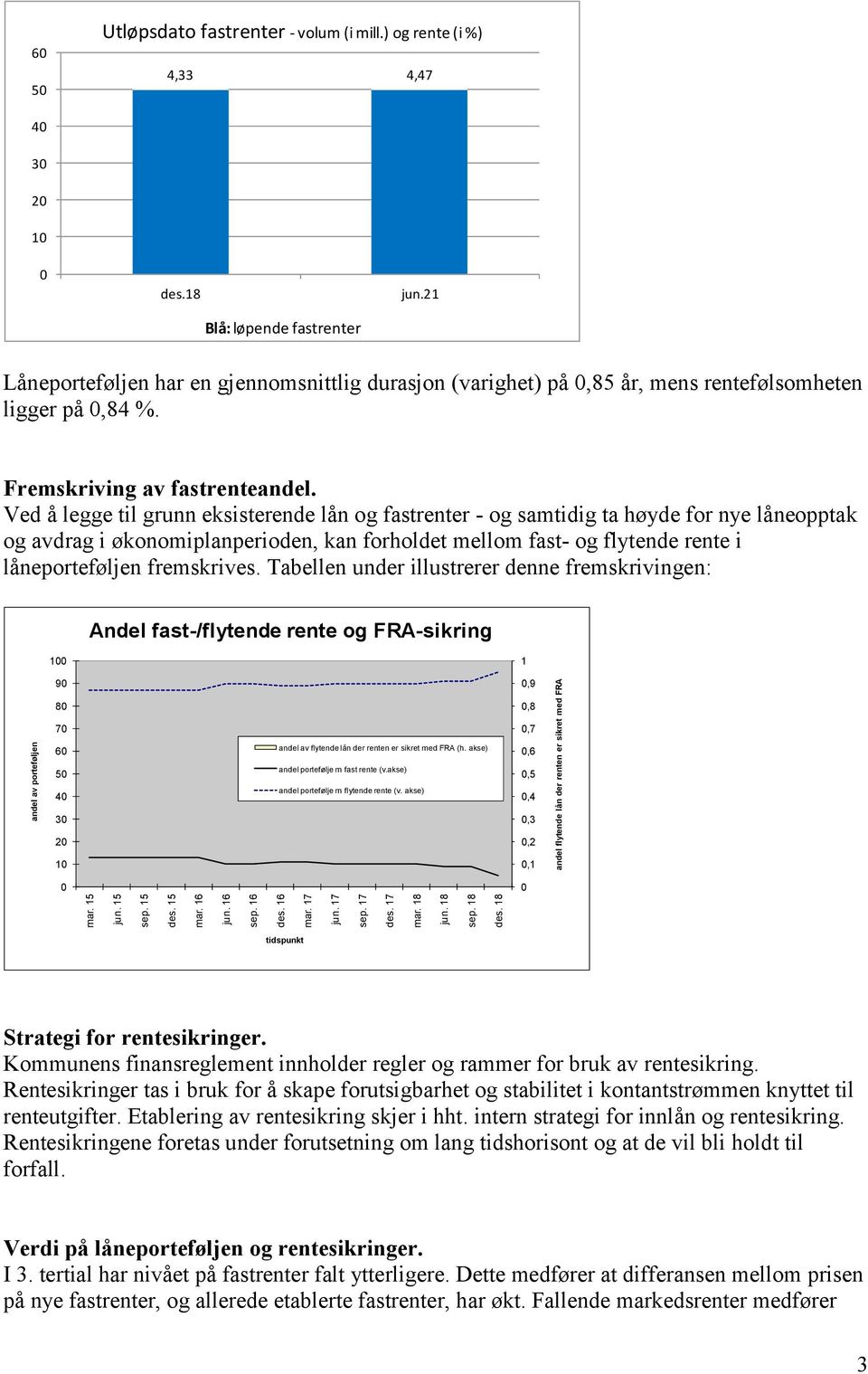 21 Blå: løpende fastrenter Låneporteføljen har en gjennomsnittlig durasjon (varighet) på 0,85 år, mens rentefølsomheten ligger på 0,84 %. Fremskriving av fastrenteandel.