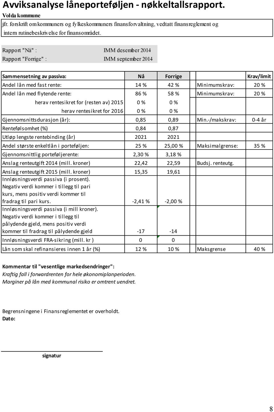 Rapport "Nå" : IMM desember 2014 Rapport "Forrige" : IMM september 2014 Sammensetning av passiva: Nå Forrige Krav/limit Andel lån med fast rente: 14 % 42 % Minimumskrav: 20 % Andel lån med flytende