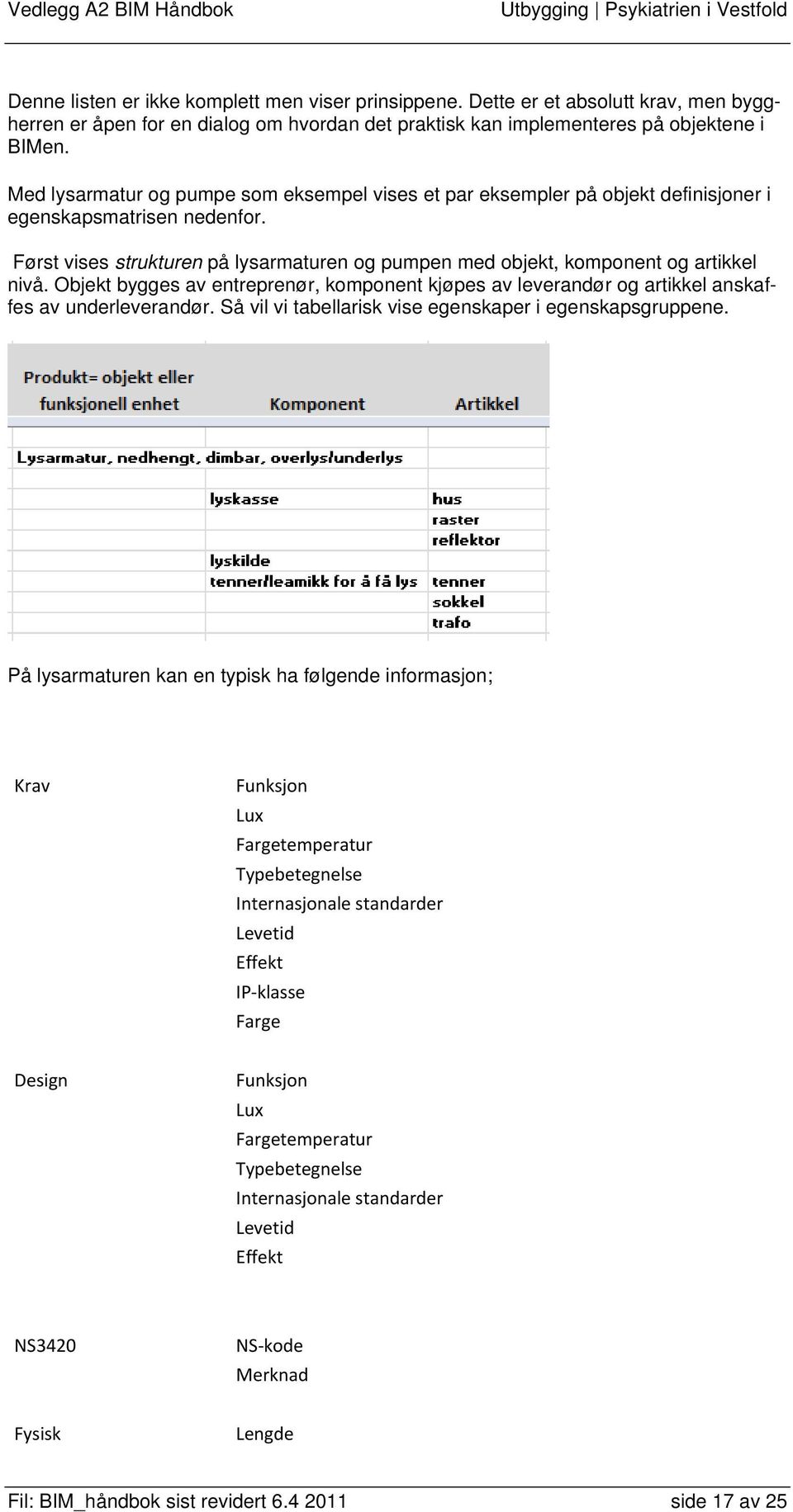 Først vises strukturen på lysarmaturen og pumpen med objekt, komponent og artikkel nivå. Objekt bygges av entreprenør, komponent kjøpes av leverandør og artikkel anskaffes av underleverandør.