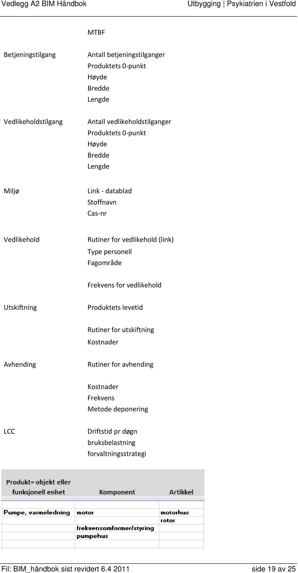 Fagområde Frekvens for vedlikehold Utskiftning Produktets levetid Rutiner for utskiftning Kostnader Avhending Rutiner for avhending