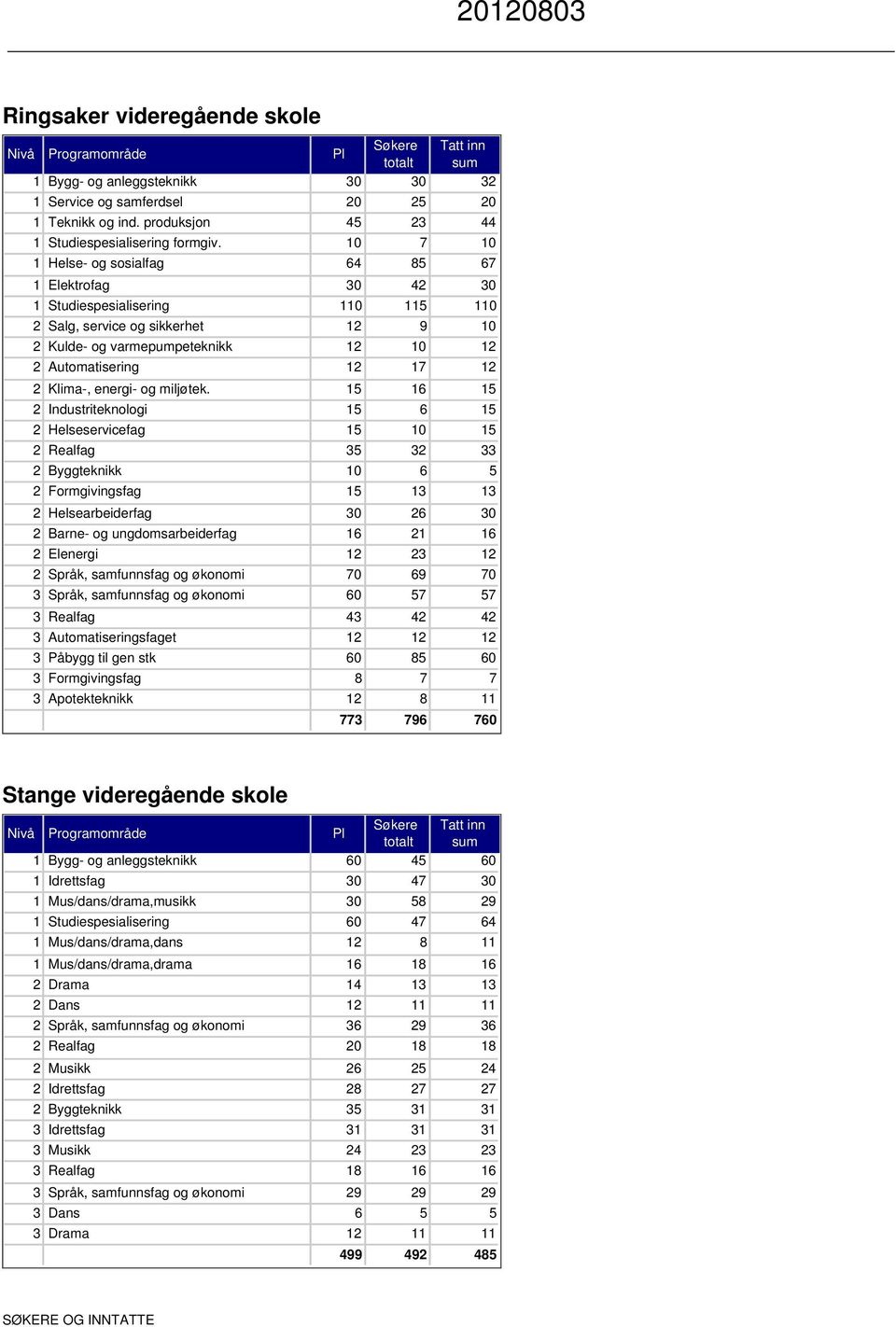 energi- og miljøtek.