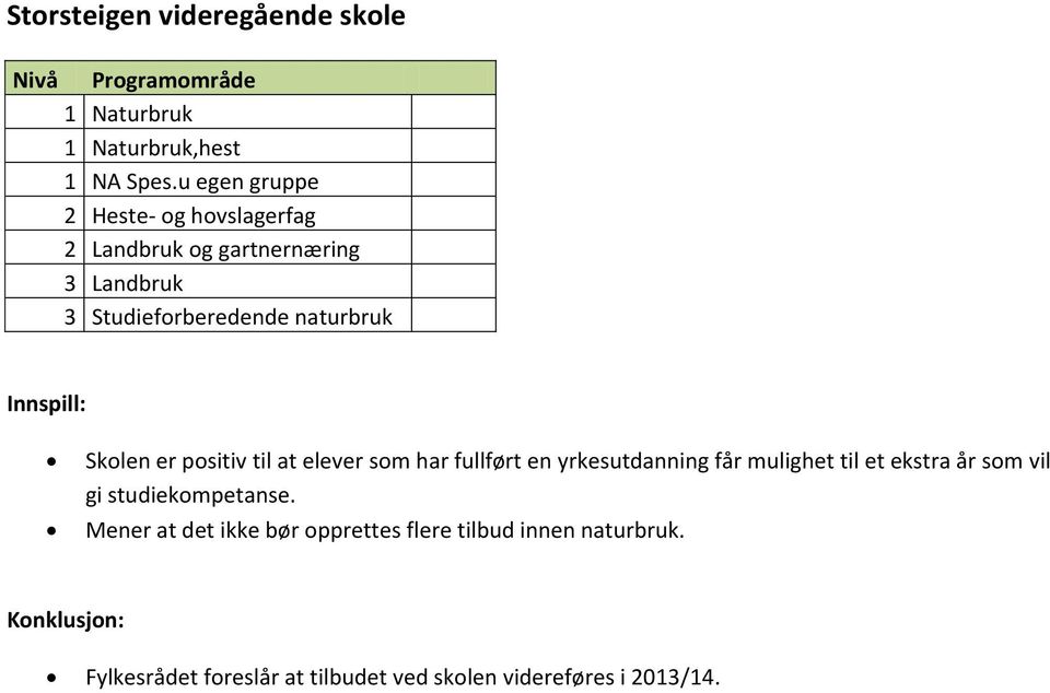 Innspill: Skolen er positiv til at elever som har fullført en yrkesutdanning får mulighet til et ekstra år som vil gi