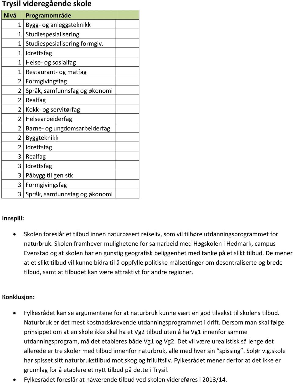 Byggteknikk 2 Idrettsfag 3 Realfag 3 Idrettsfag 3 Påbygg til gen stk 3 Formgivingsfag 3 Språk, samfunnsfag og økonomi Innspill: Skolen foreslår et tilbud innen naturbasert reiseliv, som vil tilhøre