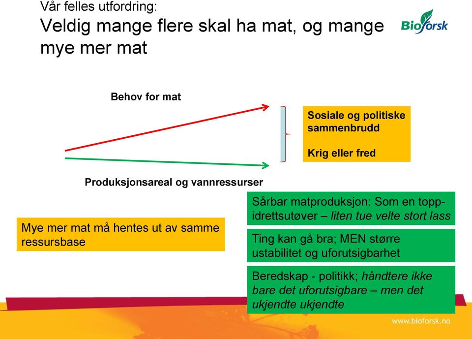 ressursbase Sårbar matproduksjon: Som en toppidrettsutøver liten tue velte stort lass Ting kan gå bra; MEN