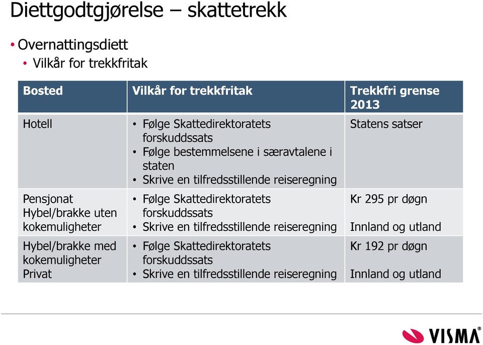 særavtalene i staten Skrive en tilfredsstillende reiseregning Følge Skattedirektoratets forskuddssats Skrive en tilfredsstillende reiseregning