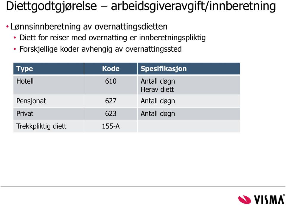 Forskjellige koder avhengig av overnattingssted Type Kode Spesifikasjon Hotell