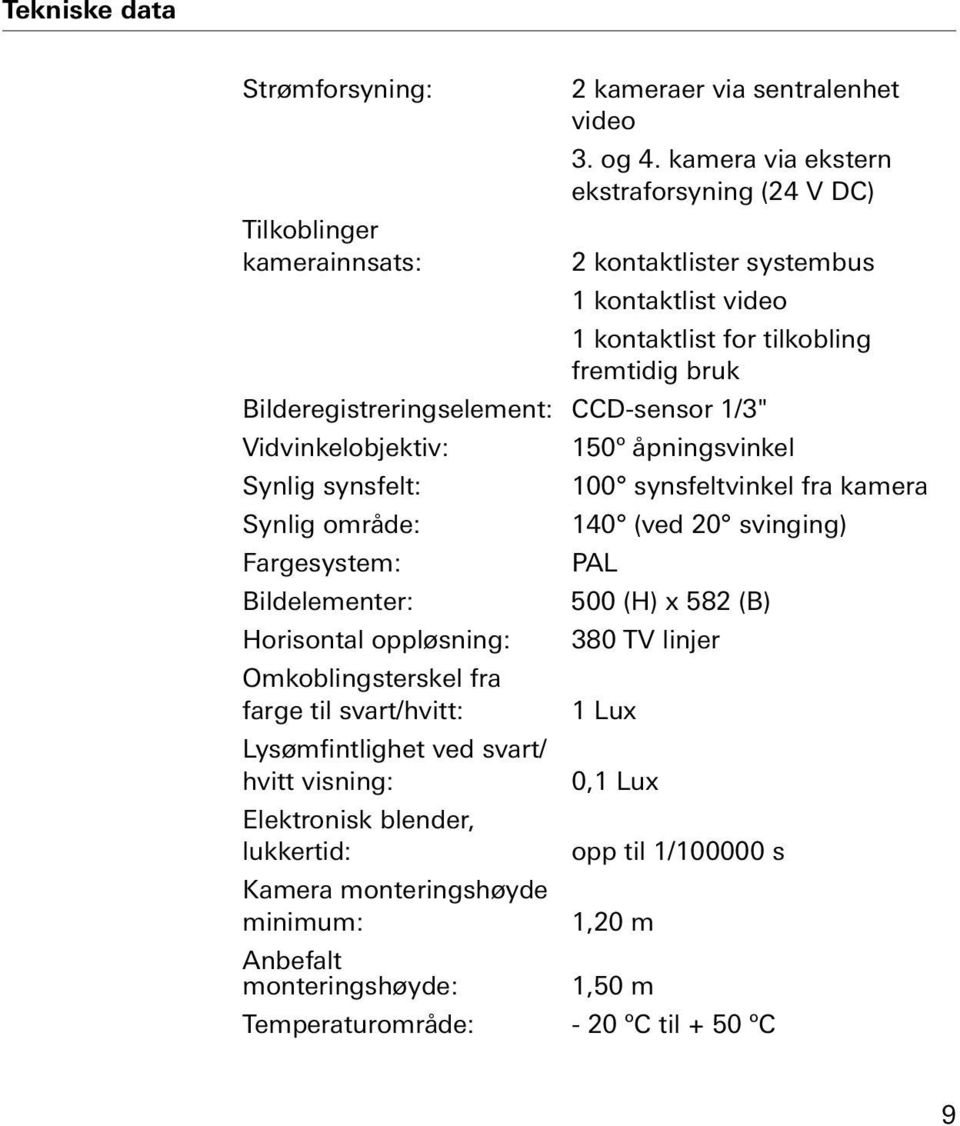 CCD-sensor 1/3" Vdvnkelobjektv: 150º åpnngsvnkel Synlg synsfelt: 100 synsfeltvnkel fra kamera Synlg område: 140 (ved 20 svngng) Fargesystem: PAL Bldelementer: 500 (H) x 582