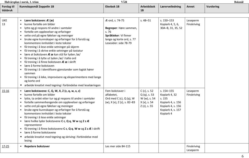 og eksperimentere med lange og korte ord Æ-ord, s. 74-75 Begreper: Høre sammen, s. 76 lange og korte ord, s. 77 Lesesider: side 78-79 s. 48 51 s.